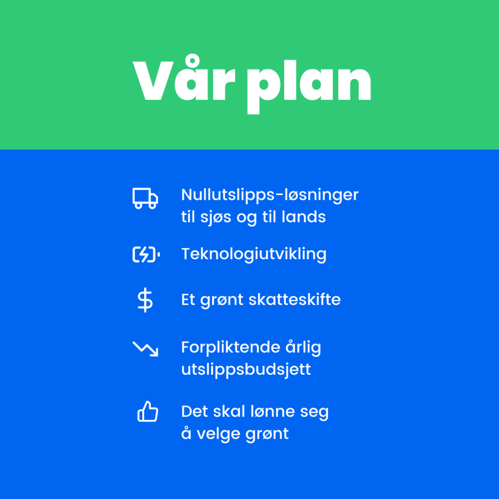 Grafikk med punkter for klimakutt